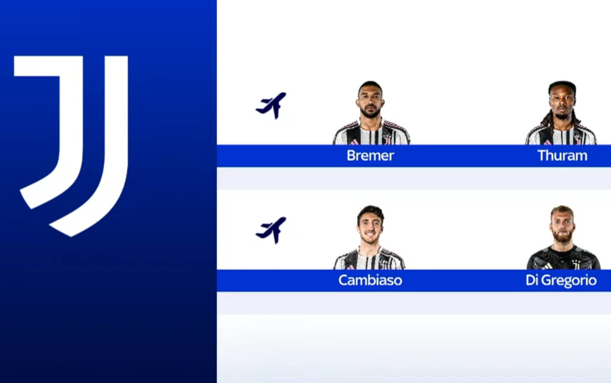 Juve, da Bremer a Thuram: chi può essere ceduto dopo la Champions mancata