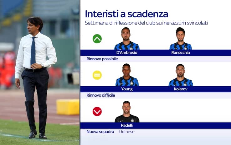 scadenze inter