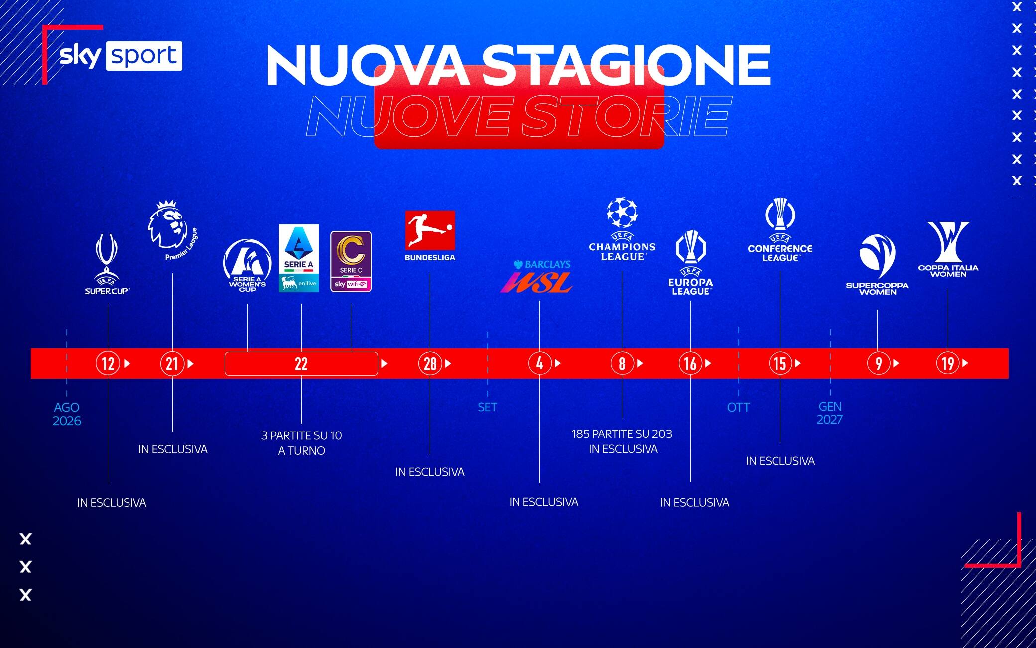 Il calcio su Sky, la nuova stagione 2026-2027: tutte le date e gli eventi da non perdere