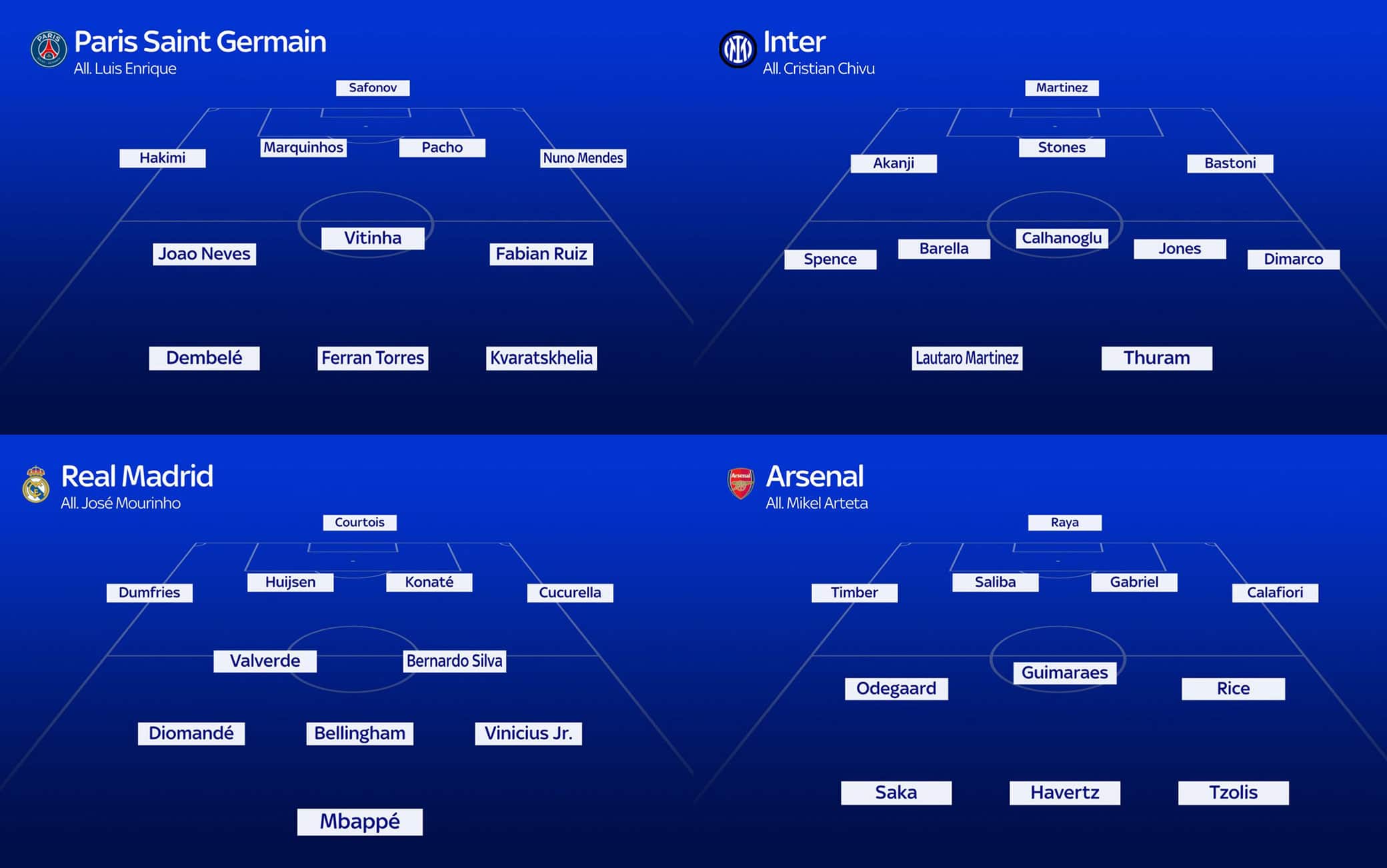 Champions League 2026-2027, le formazioni tipo di tutte le 36 squadre