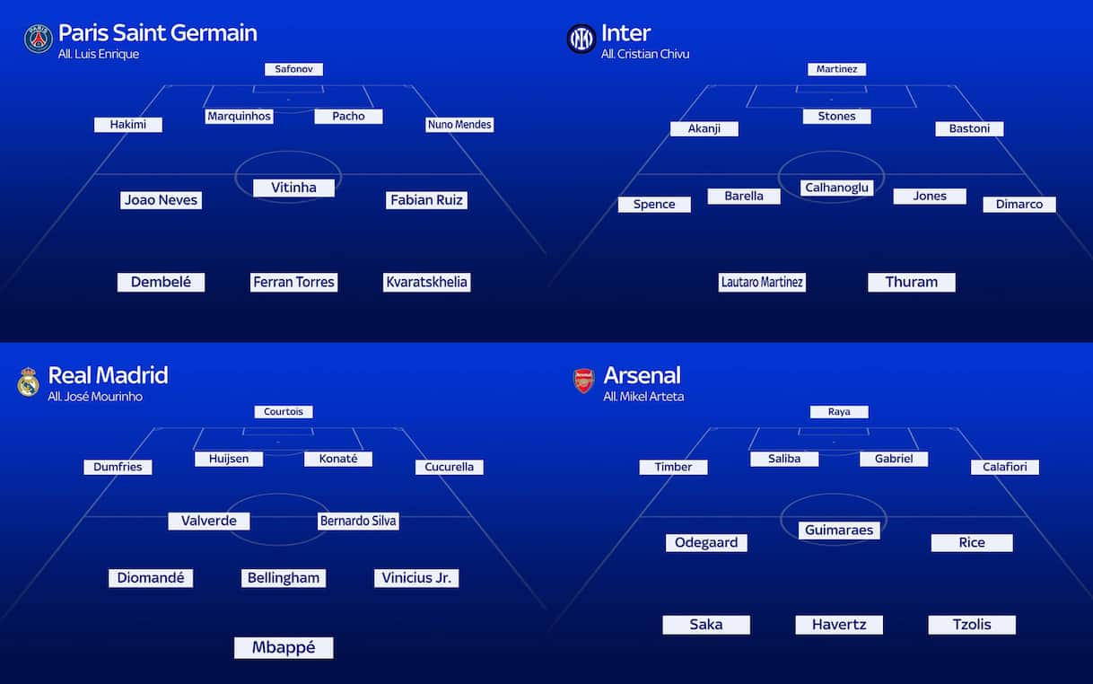 Champions League 2026-2027, le formazioni tipo di tutte le 36 squadre