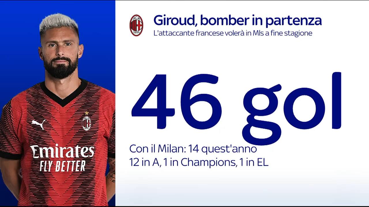 Milan, il punto su Giroud