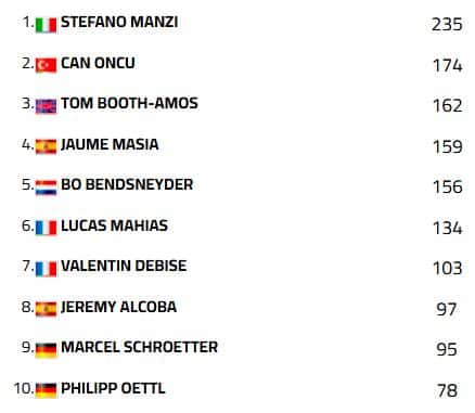 classifica supersport