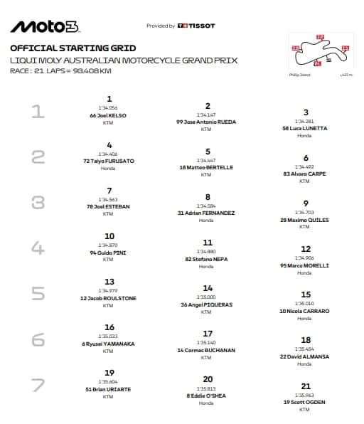 Moto3, la griglia di partenza del GP d'Australia