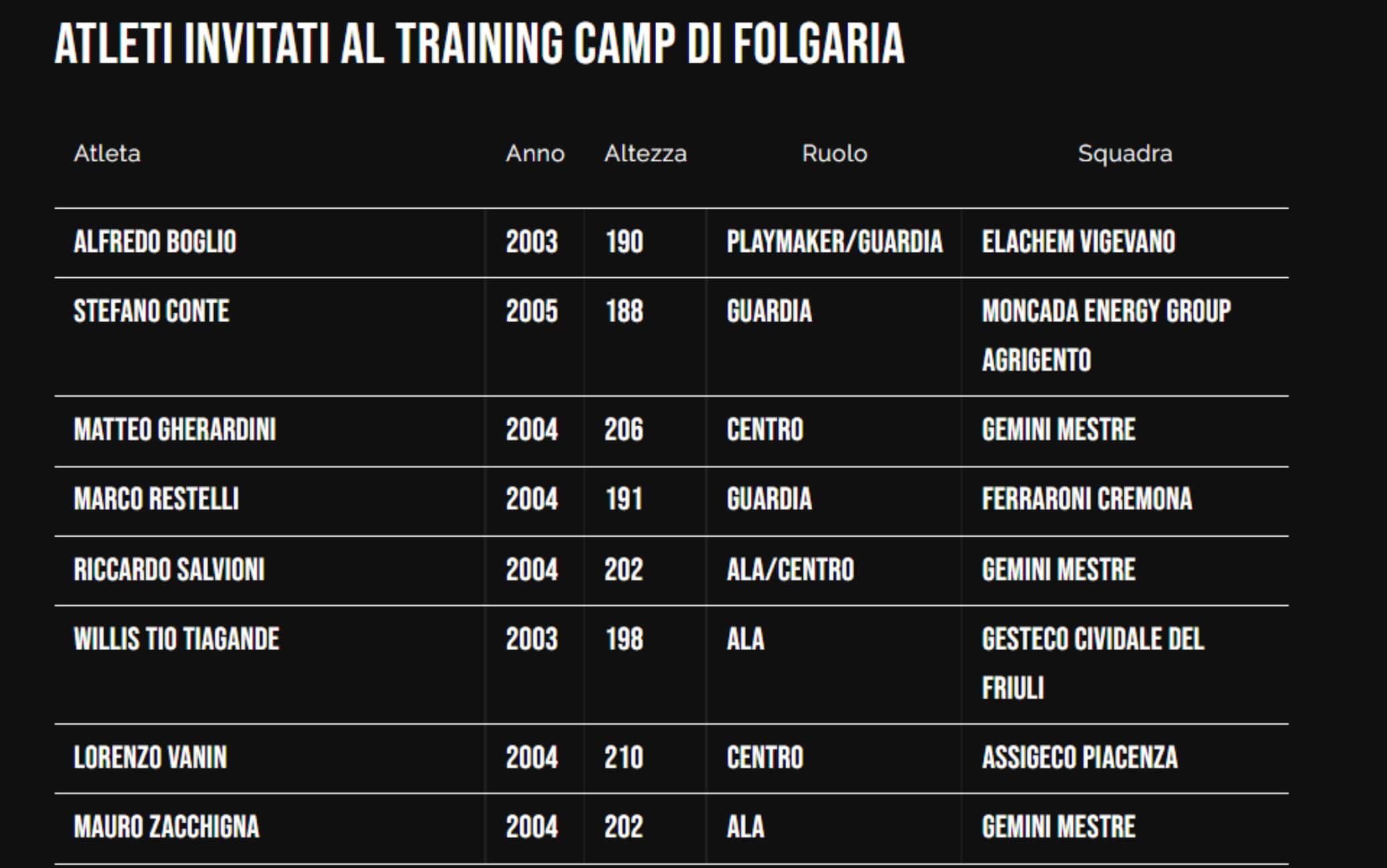 Atleti invitati al training camp di Folgaria