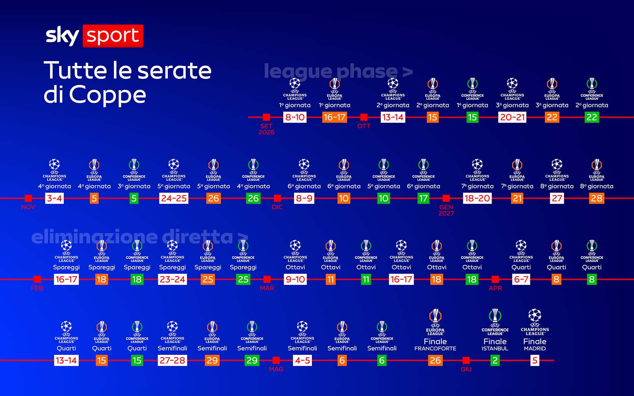 Il sogno europeo continua nella Casa dello Sport: su Sky torna lo spettacolo delle Coppe