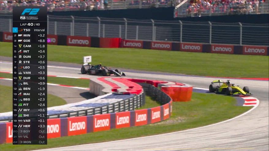 Formula 2, Tsolov vince in Austria e si avvicina a Minì