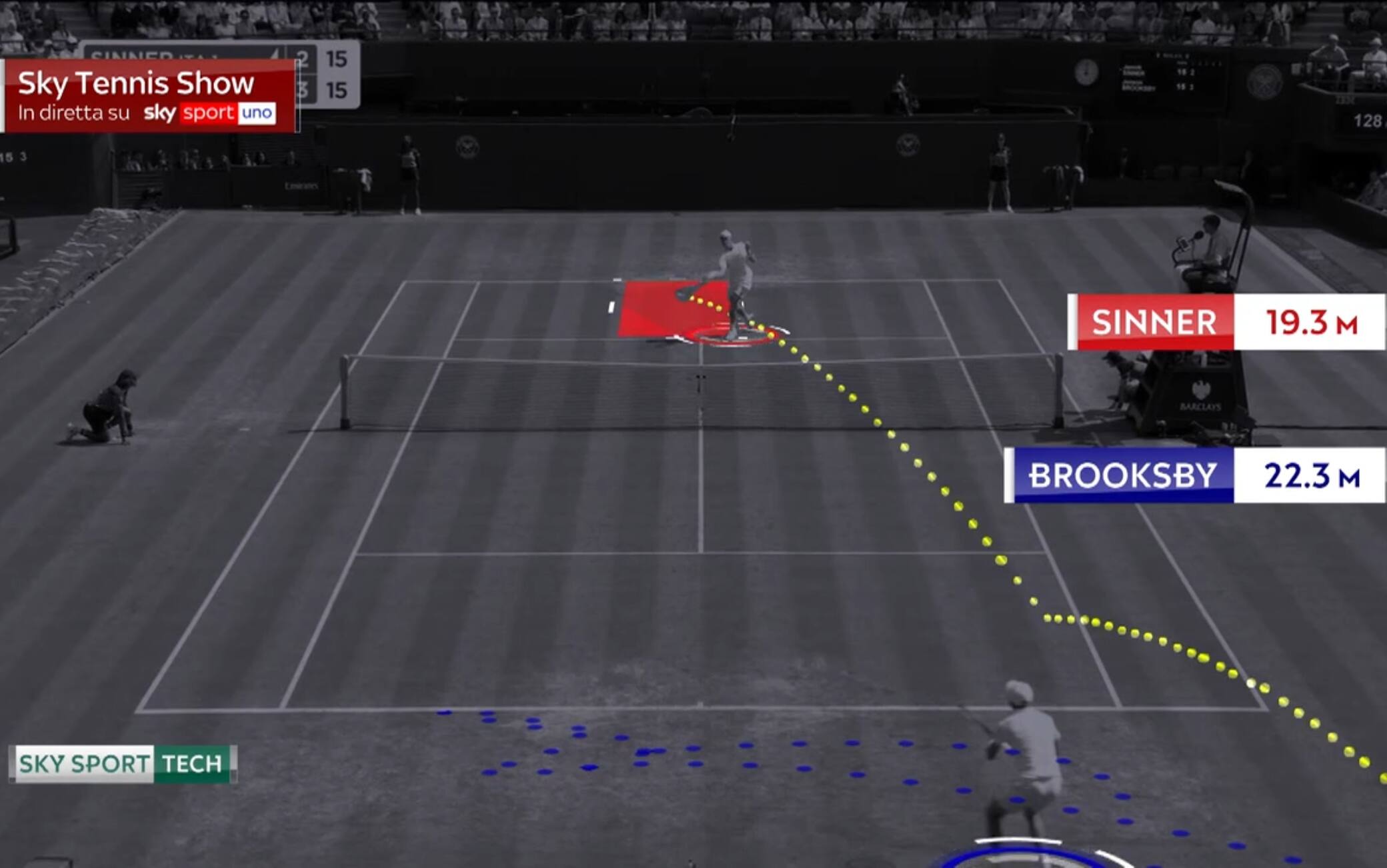 Wimbledon, Sinner non perde campo con Brooksby: l'analisi allo Sky Tech