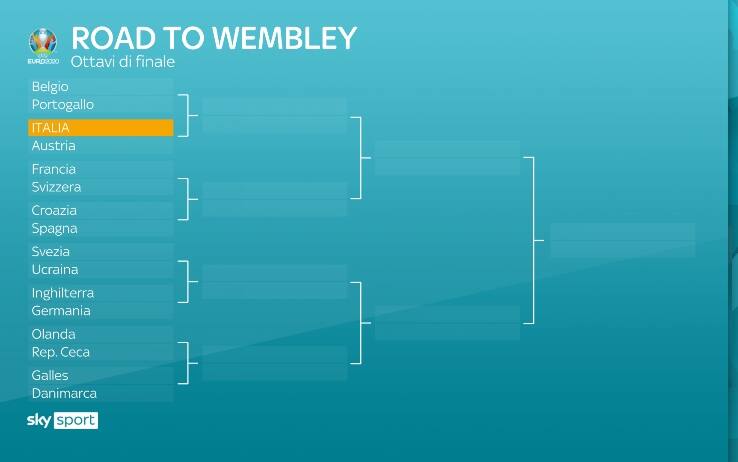 Il tabellone degli ottavi