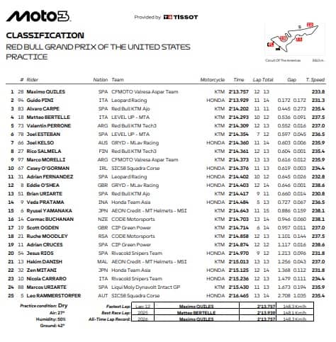 Moto3, GP Austin: i risultati delle pre-qualifiche