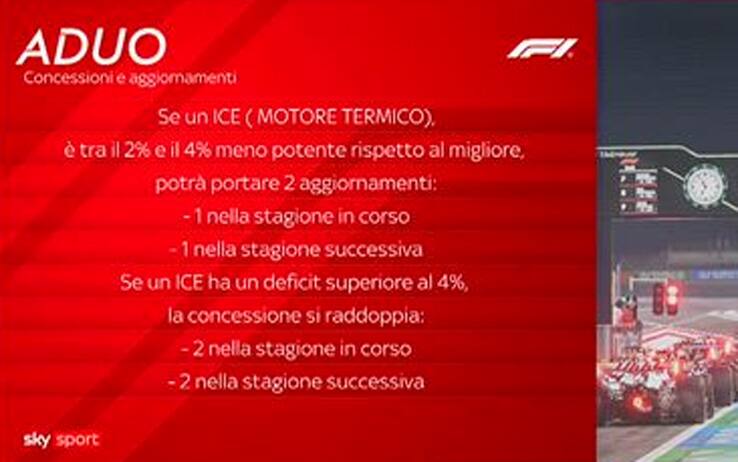 Formula 1, in arrivo l'Aduo: Ferrari 'aggiornata' con la power unit da Spa?