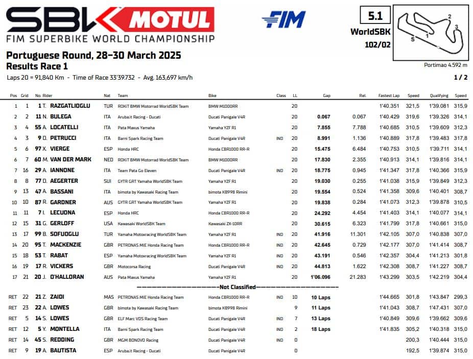 SBK risultati gara 1 Portimao