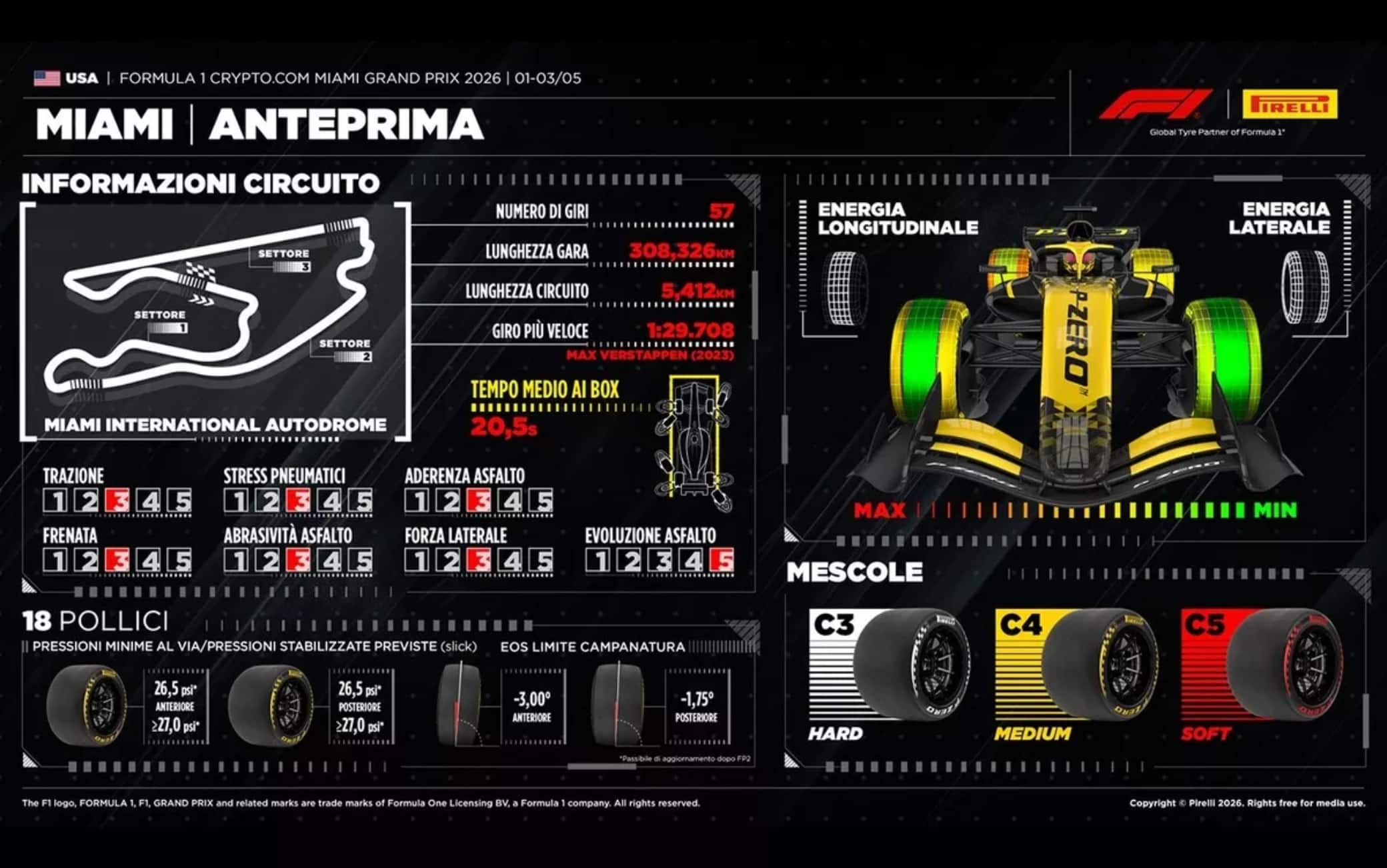 F1, gomme Pirelli per il GP Miami negli Usa: mescole più morbide e possibile singola sosta