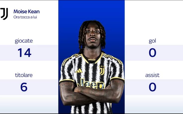 Kean numeri stagione