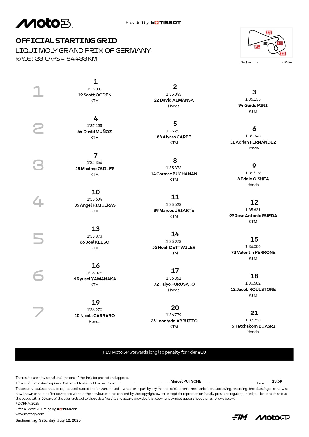 Griglia di partenza Moto3