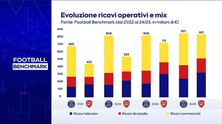 Football Benchmark 2026: Evoluzione premi Uefa