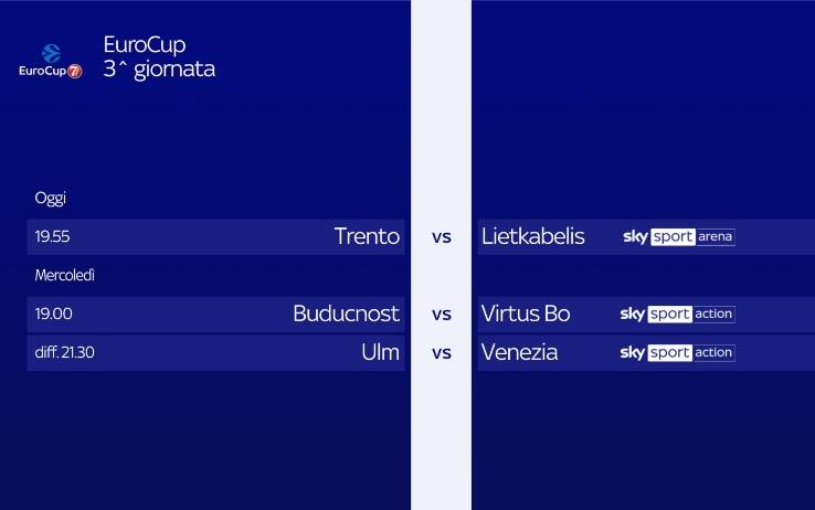 Eurocup