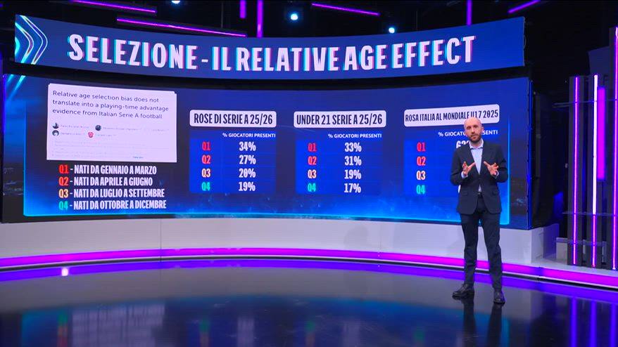 Dal dribbling ai talenti: cosa non va nel calcio italiano