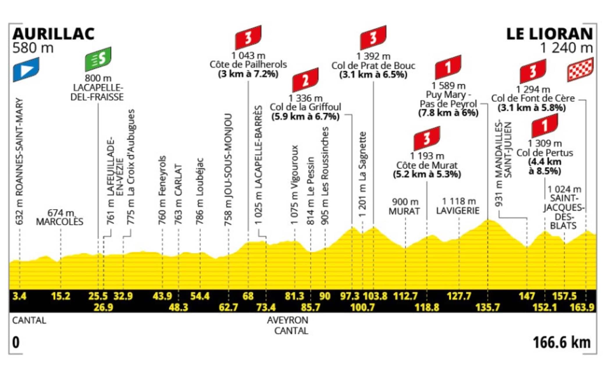 Tour10