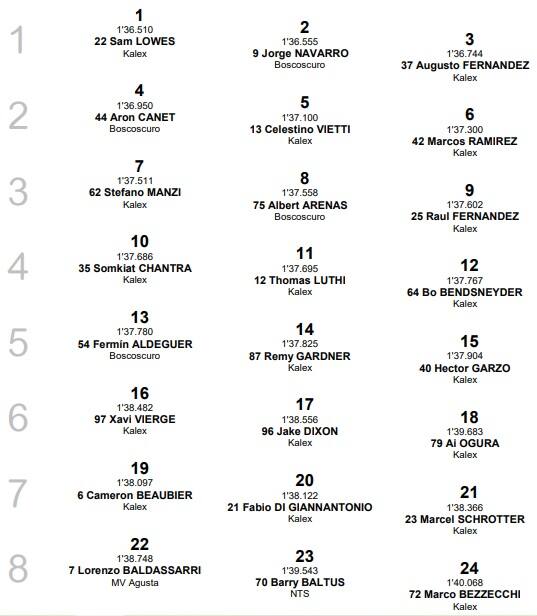Moto2, Misano: la griglia di partenza