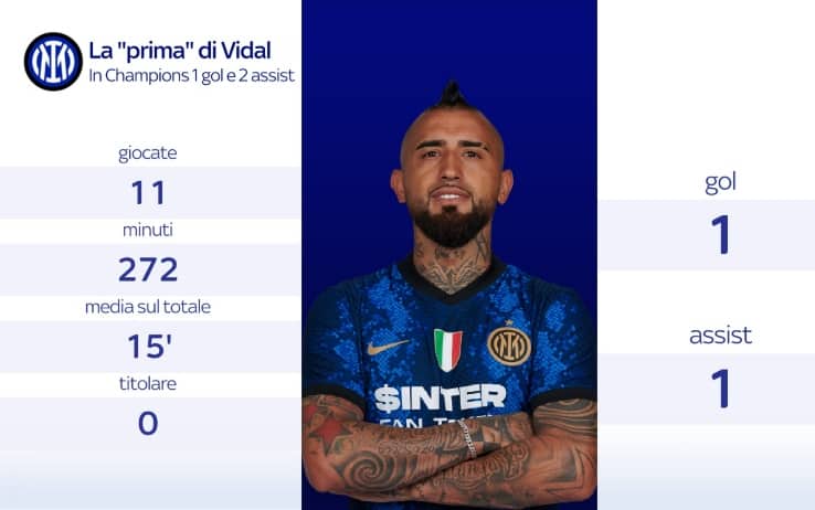 vidal