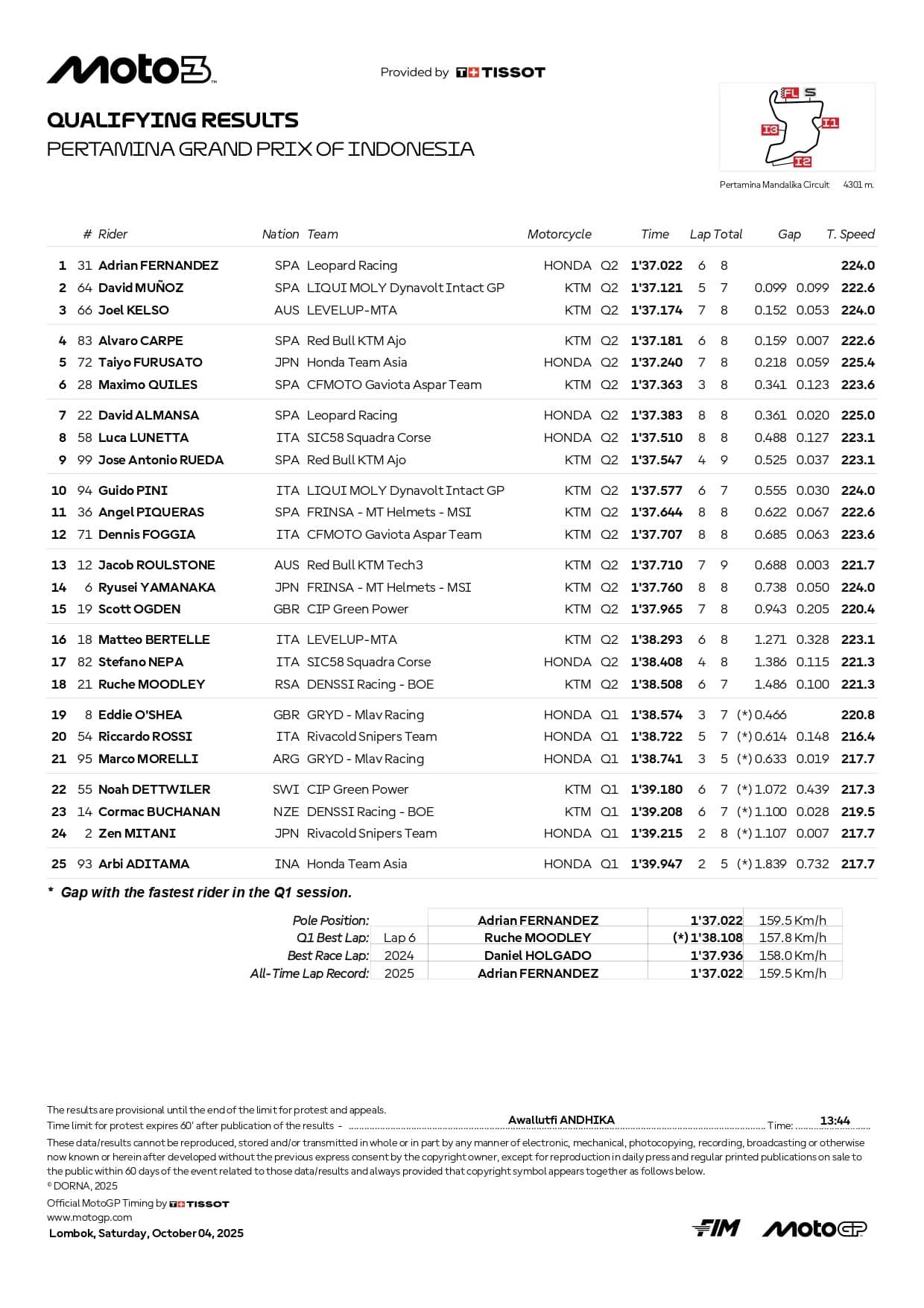 Moto3 gp indonesia qualifiche risultati oggi