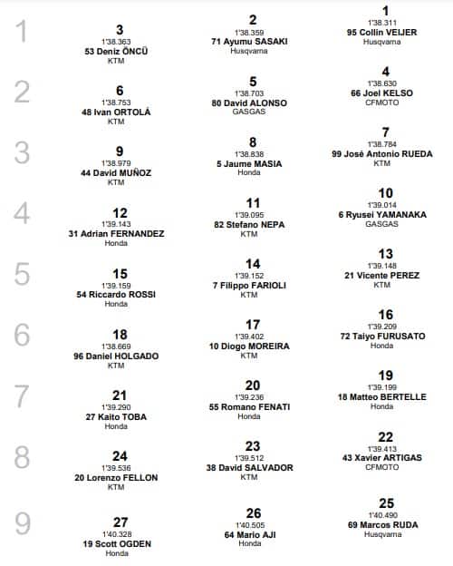 Moto3, GP Valencia: la griglia di partenza