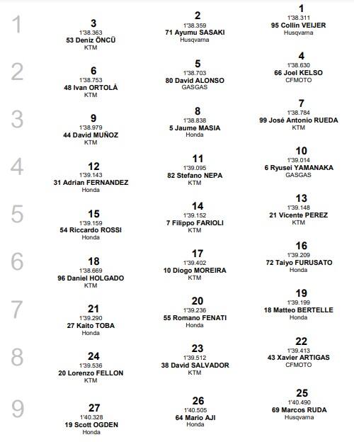 Moto3, GP Valencia: l'ordine d'arrivo