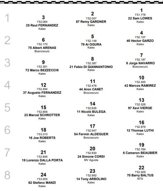   Moto2, GP Aragon: la griglia di partenza
