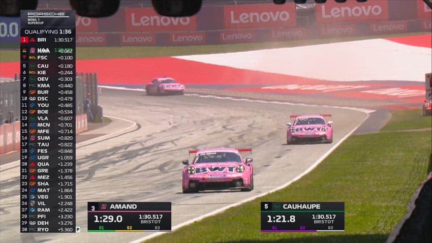 Porsche Supercup: i risultati delle qualifiche in Austria