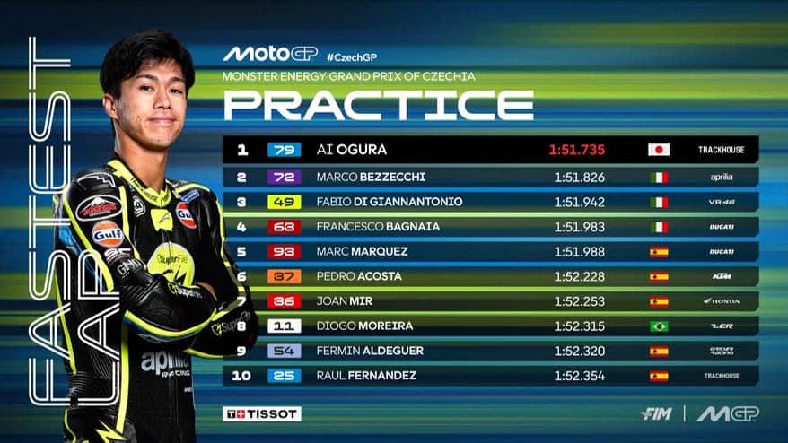 Ogura davanti a Bez e Diggia nel venerdì di Brno: il recap