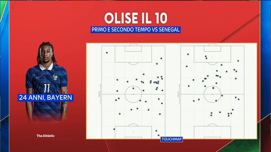 All-ise: la prestazione da 10 in Francia-Senegal