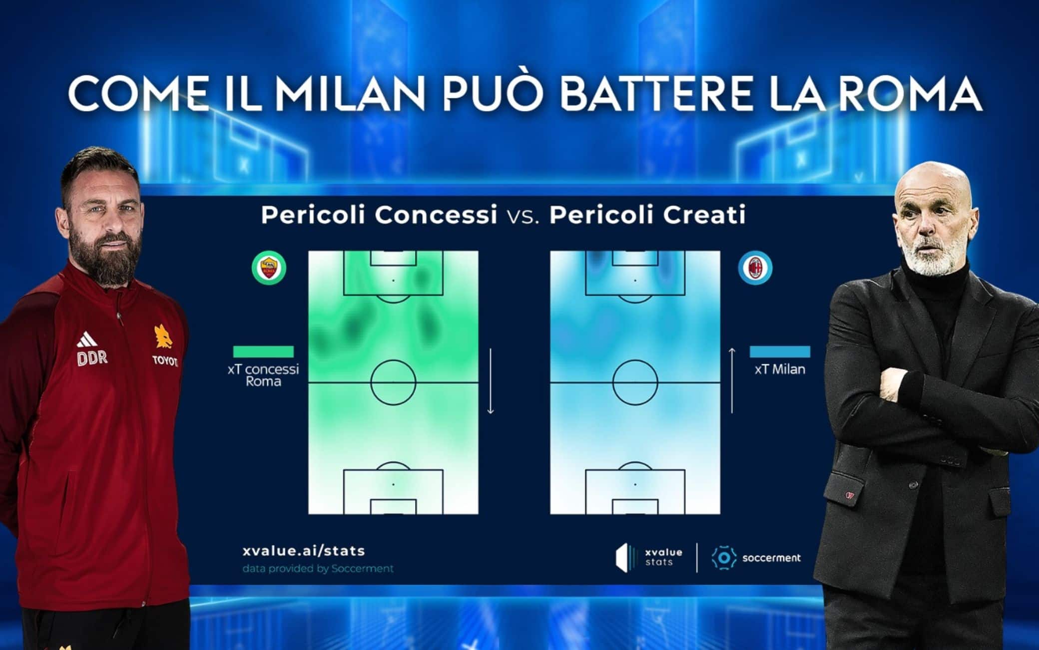 L'analisi tra pericoli concessi dalla Roma e pericoli creati dal Milan nelle varie zone di campo