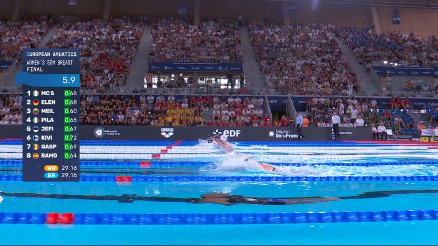 Europei, argento Pilato nei 50 rana: gli highlights