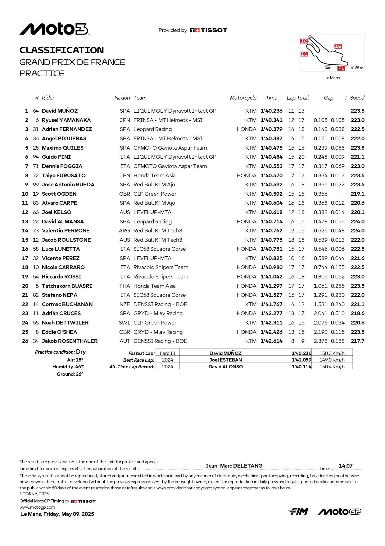 Moto3 GP Le Mans Francia Prove Libere Risultato Oggi