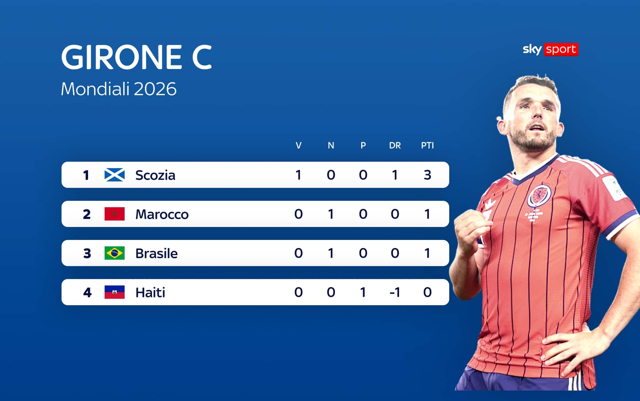 girone c