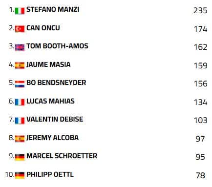 Classifica supersport