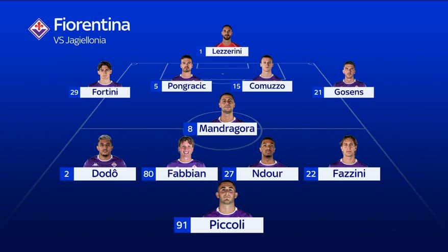 Fiorentina-Jagellonia, le formazioni ufficiali