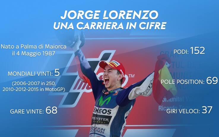 Lorenzo, addio Motogp
