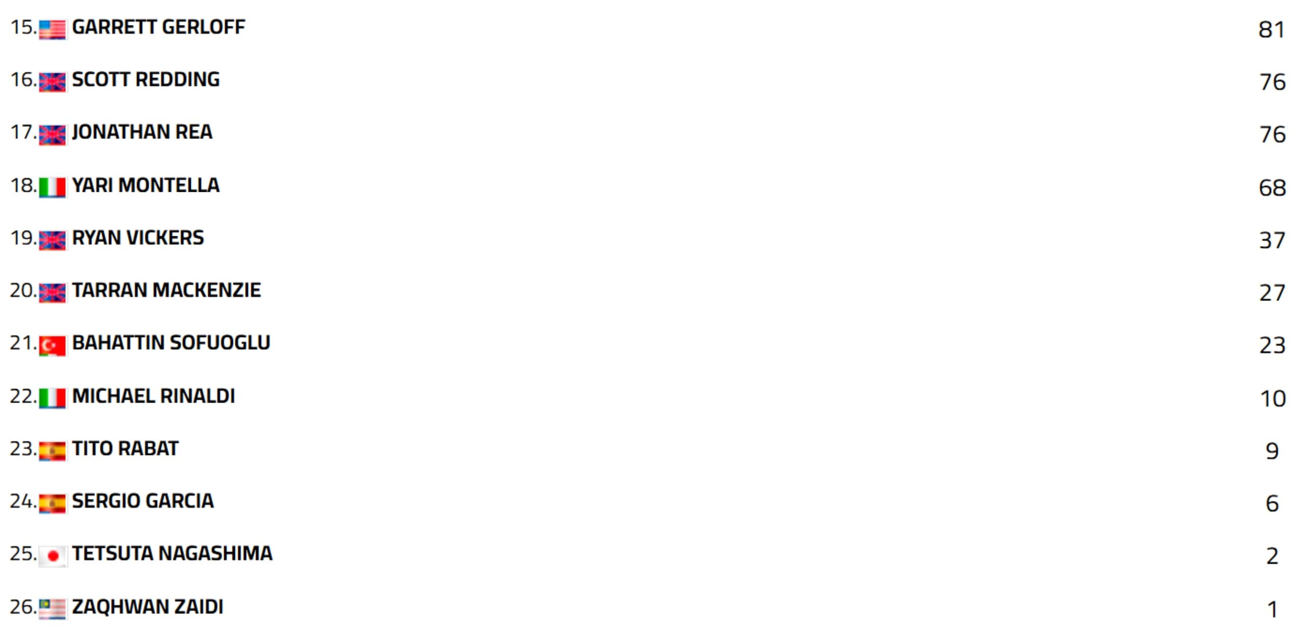 sbk classfica piloti 2025 estoril