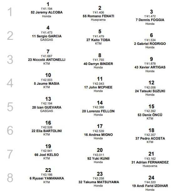 Moto3, Assen: la griglia di partenza