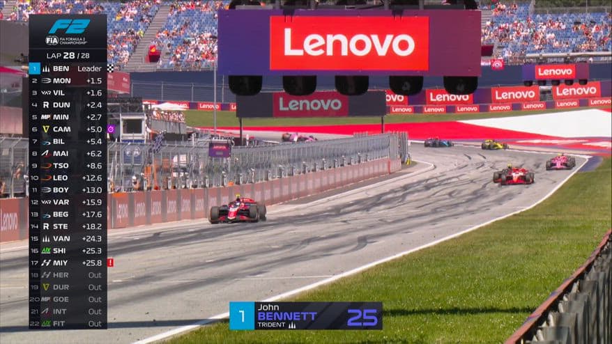 F2, GP Austria: Bennett vince la Sprint Race. I risultati
