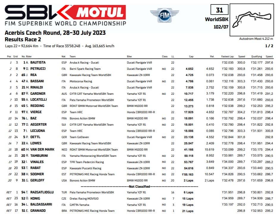 gara 2 most superbike