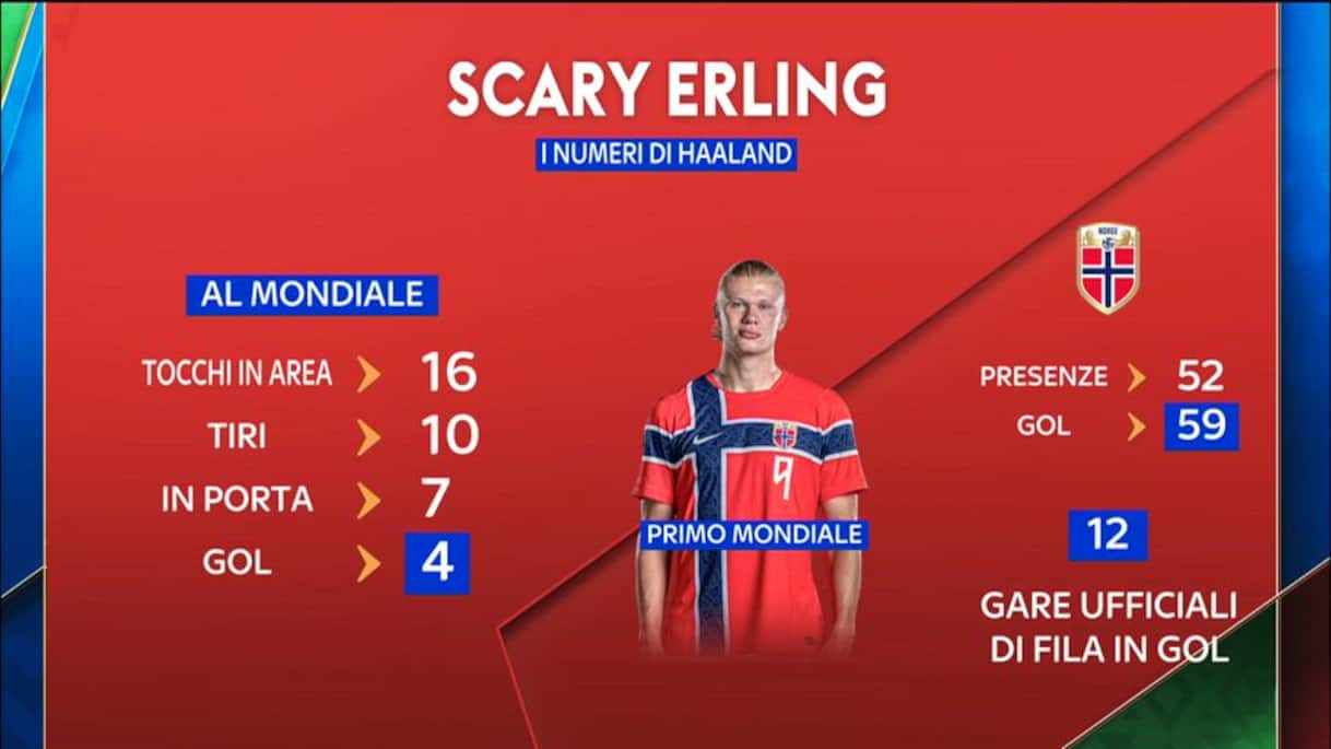 https://sport.sky.it/assets/images/e731d225cc96e2292eed34df4f49659b0c542649/skysport/it/calcio/mondiali/video/2026/06/23/1107030_1782203019620_thumb_494.0000001_1782203050727.jpg?im=Resize,width=1218