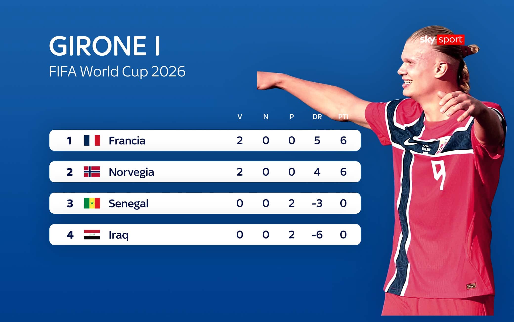 girone i