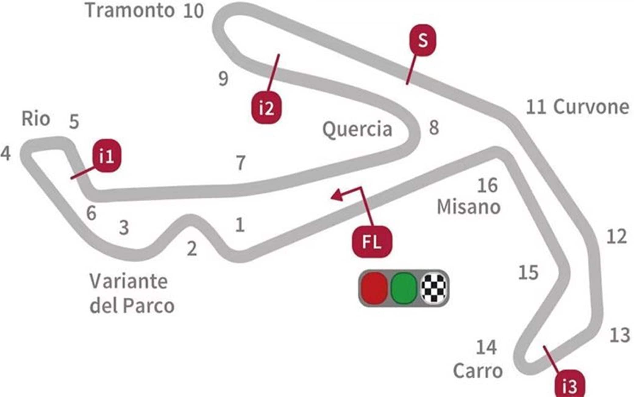 Layout Misano
