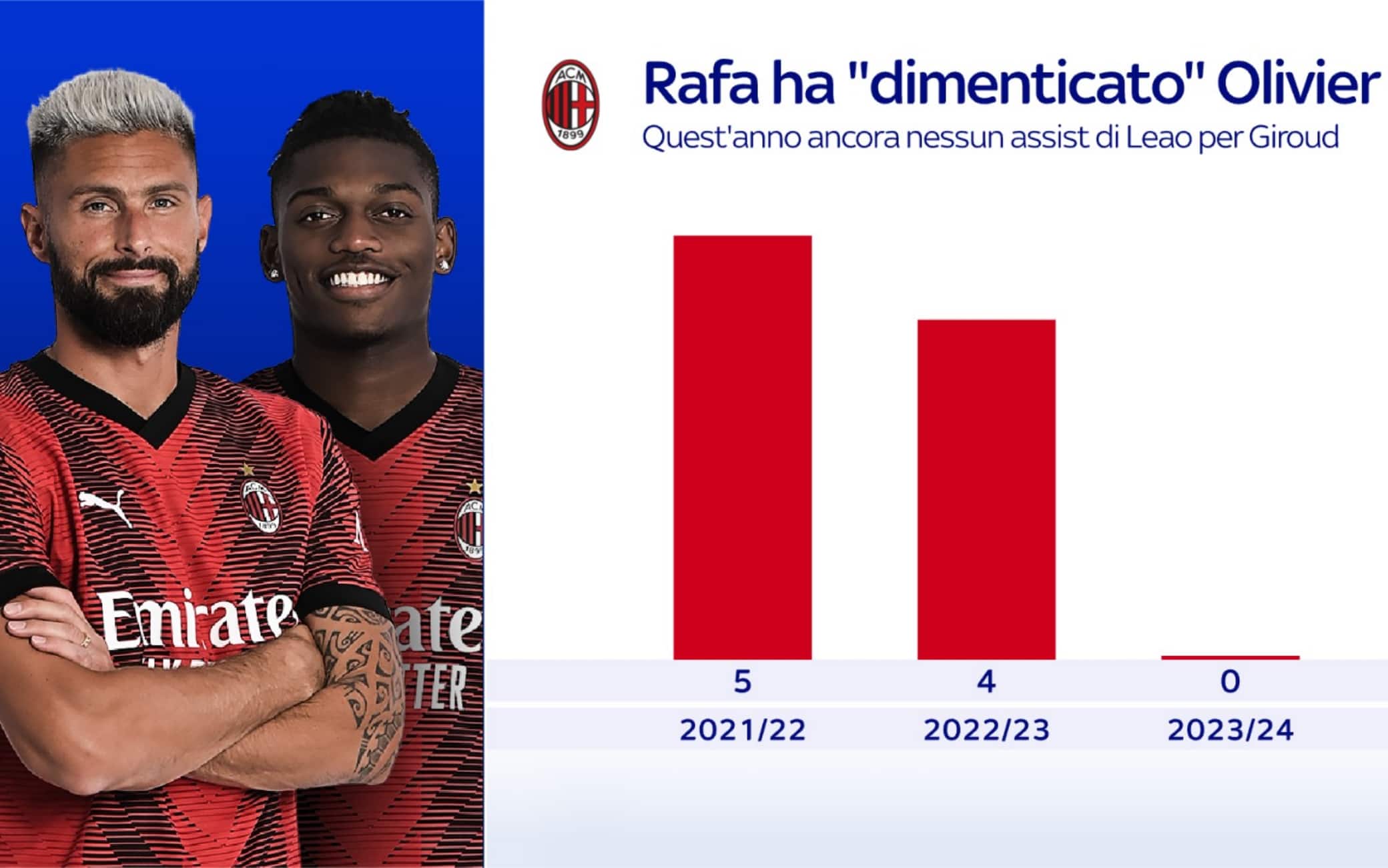 Grafica Leao e Giroud