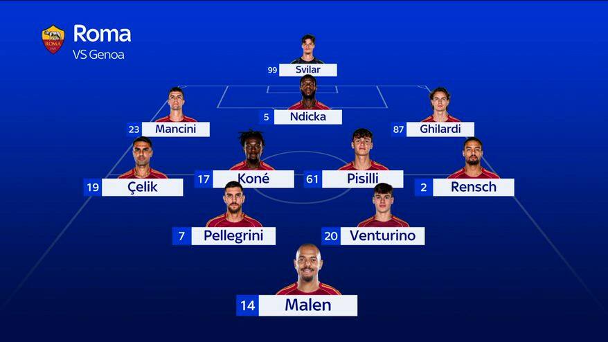 Genoa-Roma, Venturino giocherà dal 1' 
