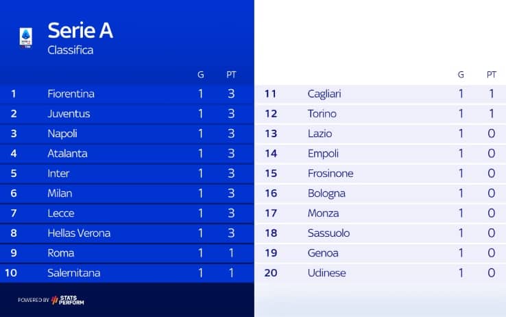classifica serie a
