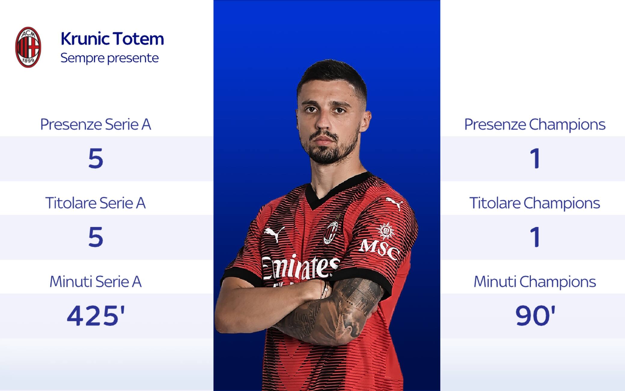 krunic statistiche milan